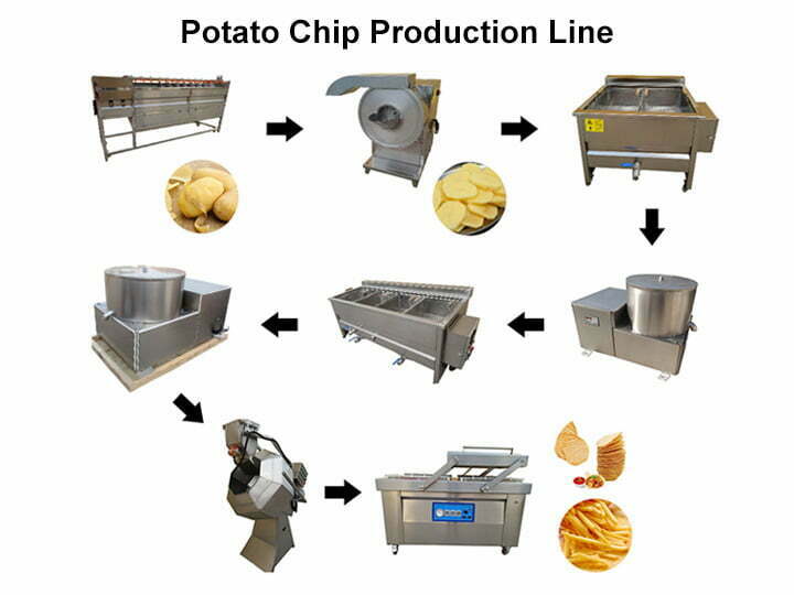 Machine à chips de pommes de terre