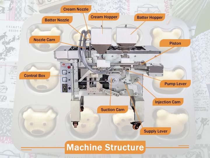 Estructura de la máquina para hacer pasteles