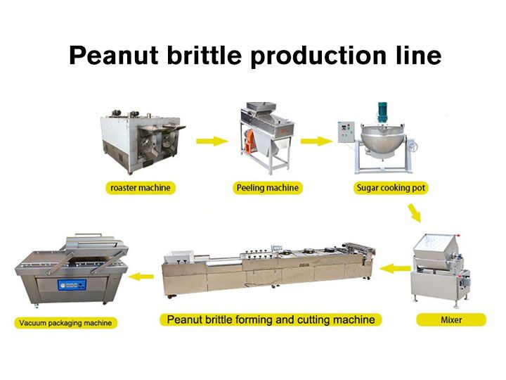 Ligne de production cassante aux arachides