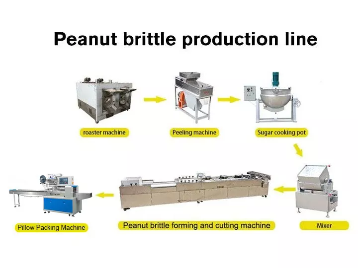 2024 Nut/granola bar making machine candy making machine/Grain bar making  production line in Zhengzhou, Henan, China