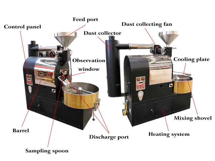 A estrutura do torrador de café