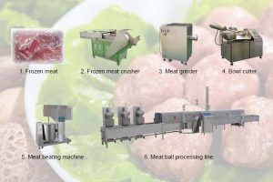 Meatball Production Line