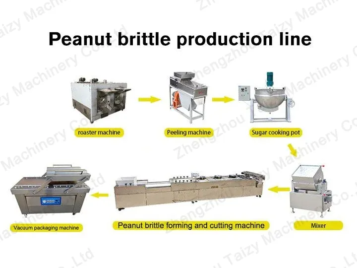 Ligne de production de chikki aux arachides