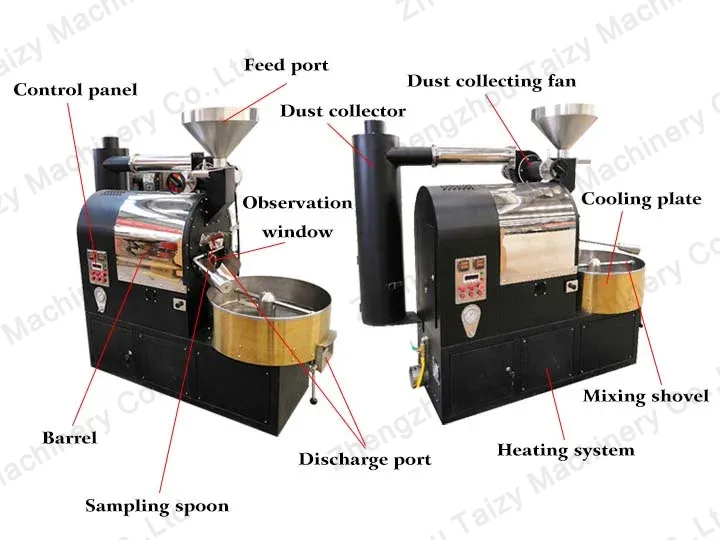 La estructura del tostador industrial de granos de café.
