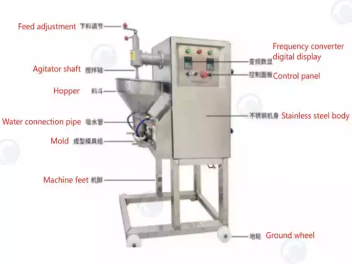 Dual-Speed Meatball Forming Machine | Commercial Fishball Making Machine 4 Meatball Forming Machine Structure