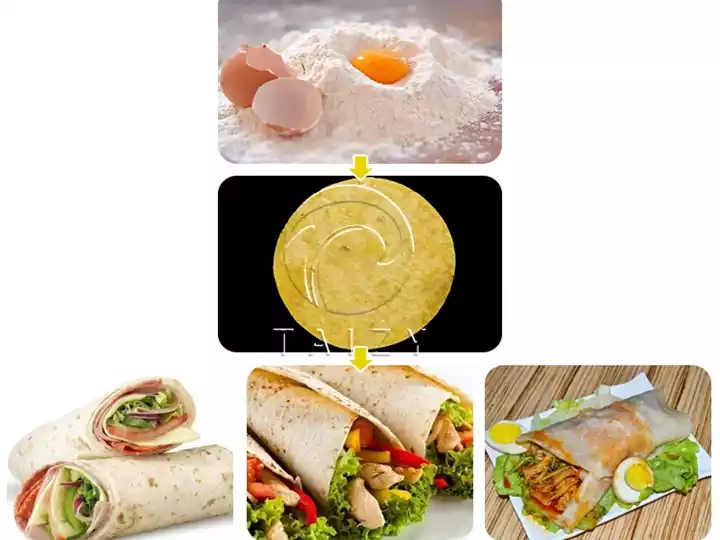 Aplicações de Máquinas Comerciais de Fabricação de Tortillas de Farinha pita