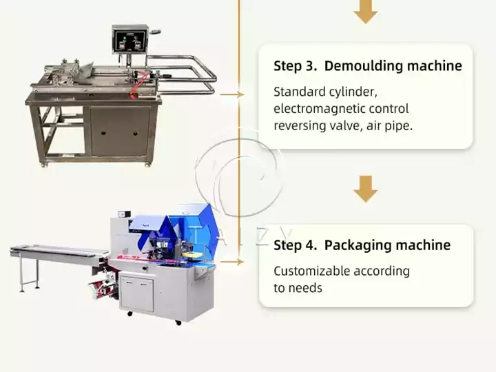 Candy Making Machine | 10‑70 Kg/H Soft &Amp; Hard Candy Production Line 9 Candy Making Line Demoulding And Packaging Machine
